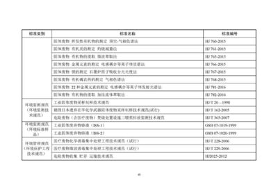 東和環保發布《2018年全國大、中城市固體廢物污染環境防治年報》 解讀固體廢物污染治理現狀與挑戰